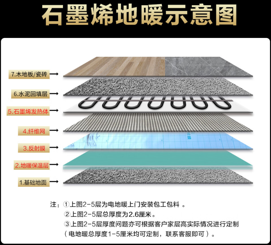 工农区 石墨烯电地暖公司哪家好？施工质量核心标准